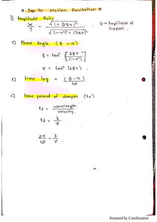 Scanned by CamScanner
 