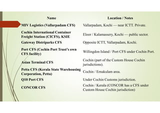 WHM werehouse management in logistics where hSlides.pdf
