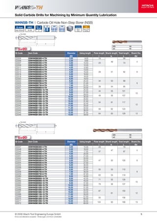 Whnsb drill series | PDF