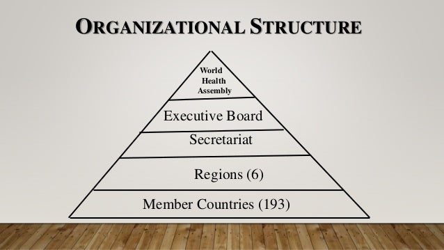 World Health Organization Organizational Chart