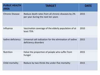 WHO (WORLD HEALTH ORGANIZATION) | PPTX