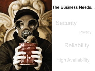 The Business Needs...

Security
Privacy

Reliability
High Availability

 