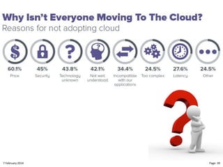 8"February"2014"

CloudMakelaar"™"

Page:"39"

 