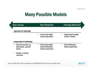 Source: WHO March 2014 supplement & UNAIDS/WHO Short Technical Update 2014
Many Possible Models
 