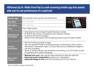 Sample Type Not specified: both oral fluid and whole blood
Sens/Spec Not applicable
SRA Status Not applicable
Price Free / Open source
Manufacturer
Description
• Developed by Victoria Royal Hospital (Montreal, Canada)
• Dr Pant Pai has 15 years of experience with infectious diseases
• Funded by the Gates Foundation
• Winner of the international 2013 Accelerating Science Award Program (ASAP)
Product
Description
• HIV self-screening strategy and app
• Users are guided through a confidential process of self-testing, which contains
information, instructional videos, a 24 hour help line and confidential linkages to
care and counselling
• Works on Android devices, but researchers are working on an iOS version, as well
as expanding the number of language
Ease of Use
Features
• Reduced user-error: clear step-by-step instructions to take the rapid test
• Improved results interpretation: guidance on interpretation
• Improved linkage to care: post-test counseling and 24 hour help line
HIVSmart (by Dr. Nitika Pant Pai) is a self-screening mobile app that assists
with end-to-end performance of a rapid test
Source: Pai 2014, courtesy of CHAI, 2014
 