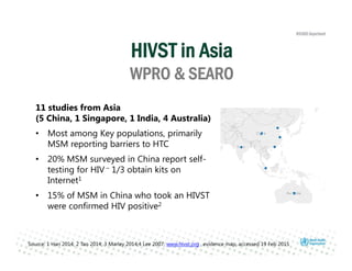 HIVST in Asia
WPRO & SEARO
11 studies from Asia
(5 China, 1 Singapore, 1 India, 4 Australia)
• Most among Key populations, primarily
MSM reporting barriers to HTC
• 20% MSM surveyed in China report self-
testing for HIV – 1/3 obtain kits on
Internet1
• 15% of MSM in China who took an HIVST
were confirmed HIV positive2
Source: 1 Han 2014; 2 Tao 2014; 3 Marley 2014;4 Lee 2007, www.hivst.org , evidence map, accessed 19 Feb 2015
 