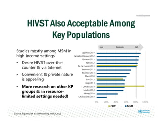 Studies mostly among MSM in
high-income settings
• Desire HIVST over-the-
counter & via Internet
• Convenient & private nature
is appealing
• More research on other KP
groups & in resource-
limited settings needed!
0% 20% 40% 60% 80% 100%
Chakravarty 2014
Wong 2014
Marley 2014
Ochako 2014
Gray 2013
Xun 2013
Chen 2010
Bavinton 2014
Bavinton 2013
De la Fuente 2013
Katz 2012
Greacen 2013
Carballo-Diéguez 2012
Lippman 2014
FSW MSM
Source: Figueroa et al. forthcoming, WHO 2015
ModerateLow High
HIVST Also Acceptable Among
Key Populations
 