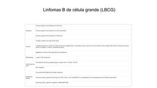 Linfomas B de célula grande (LBCG)
Linfoma de células B grandes (LBCL) de sitios inmunoprivilegiados)
 