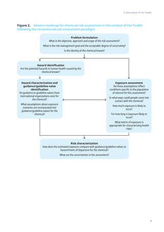 Who Risk Analysis WHO-HUMAN HEALTH RISK ASSESSMENT TOOLKIT.pdf