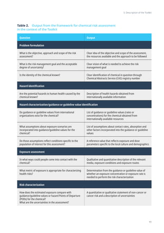 Use Nhs Risk Formulation WHO-HUMAN HEALTH RISK ASSESSMENT TOOLKIT.pdf