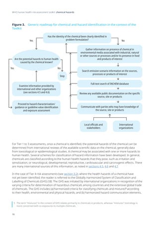Who Risk Analysis WHO-HUMAN HEALTH RISK ASSESSMENT TOOLKIT.pdf
