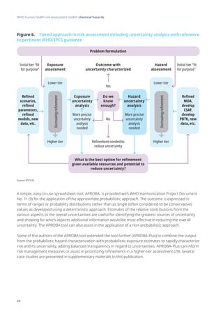 Who Risk Analysis WHO-HUMAN HEALTH RISK ASSESSMENT TOOLKIT.pdf