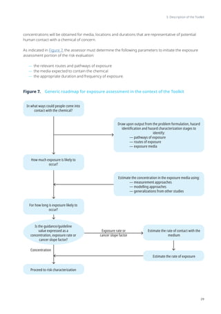 Who Risk Analysis WHO-HUMAN HEALTH RISK ASSESSMENT TOOLKIT.pdf