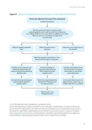 Who Risk Analysis WHO-HUMAN HEALTH RISK ASSESSMENT TOOLKIT.pdf