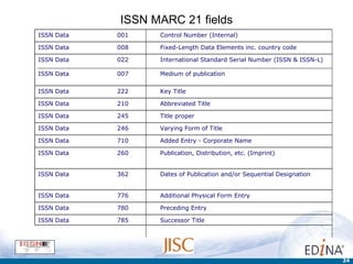 ISSN MARC 21 fields ISSN Data 001 Control Number (Internal) ISSN Data 008 Fixed-Length Data Elements inc. country code ISSN Data ISSN Data 022 007 International Standard Serial Number (ISSN & ISSN-L) Medium of publication ISSN Data 222 Key Title ISSN Data 210 Abbreviated Title ISSN Data 245 Title proper ISSN Data 246 Varying Form of Title ISSN Data 710 Added Entry - Corporate Name ISSN Data 260 Publication, Distribution, etc. (Imprint) ISSN Data 362 Dates of Publication and/or Sequential Designation ISSN Data 776 Additional Physical Form Entry ISSN Data 780 Preceding Entry ISSN Data 785 Successor Title 
