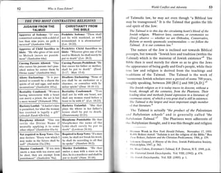 t-
                                                                                                                                Worl.d Conflict and Adversity                   53
     <'r.                          Wo    is Esau-Edom?


                                                                                                 of Talmudic law, he may act even though "a Biblical law
                                                                                                 may be transgressed." It is the Talmud that guides the life
            JUDAISM FROM THE               CHRISTIANITY FROM                                     and spirit of the Jew:
                 TALMUD                          THE BIBLE                                         The Talmud is to this day the circulating heart's blood of the
       Approves of Sodomy: "If one Prohibits Sodomy: "Thou shall                                   Jewish religion. Whatever lsws, custorns, or ceremonies we
       committed sodomy with a child of not lie with mankind, as with                              Pewsl observe      whether we are Orthodox, Conservative,
       less than nine years, no guilt is womankind: it is abomination"                                            -
                                                                                                   Reform or merely spasmod.ic sentimentalists
       iucurred" (Sanhedrin   5   4b).        (Lev. 18:22).                                        Talmud. It is our common law.r               - we follow the
       ApproYes  of Child Sacrifice to        Prohibits Child Sacrifice to                             The nature of the Jew is inclined not towards Biblical
       Idols: "He who gives of his seed       Idols: "Whoever gives any of his
       to Molech incurs no punish-            seed to Molech: he shall surely be                 l)recepts, but towards "Jewish lore and tradition (within the
                                                                                                 'l'almud) which is the mainstay of Jewish existence"' The
       ment" (Sanhedin 64a.                  prt to death" (Lev . 20:2) .
       Cursing Parents Allowed: "One          Cursing Par€nts Prohibited: "He                    llible then is used merely for show so as to give the Jews
       who curses his parents isn't pun-      that curses his father or mother,                  tlro appearanca ofbeing godly and God's people, while their
I      ished unless he curses them bY     shall be put to death" (Exod.                          Inre law and religion is derived from the teachings and
       Divine narne" (Sanhedrin 66a).     2!:17, MutL 15i4).
                                                                                                 tr.aditions of the Talmud. The Talmud is the work of
       Allows Enchanting: "It is per- Disallows Enchanting: "None of                             "numerous Jewish scholars over a period of some 700 ye-ars,
       mitted to consult by a charm the you shall be an enchanter or a
       spirits of oil and eggs, and make charmer, or consulter with fa-                          roughly speaking, between 200 [B.C.] and 500 [A.D.].'"
       incantations" (Scn hedin 1.07a).   miliar spirits" (De&t. 18:10-11).                          'l'he Jewish religion as it is today traces its descent, without a

       Bestiality Condoneal: "Women Bestiality Condemned: "You                                       hrcak, through all the centuries, from the Pharisees. Their
       having intercourse with a beast shall not lie with any beast, nor                             Itading ideas and methods found. expression in a literature of
       can marry a priest, the act is but shall any woman stand before a                           (rcrmous extent, ofwhich a very great deal is still in existence.
       a mere wound" (Yebamoth 59b).      beast to lie with lt" (Lev.18-23).                       'l he Talmud is the largest
                                                                                                                               and most important single member
       Harlotry Lawfuh "A harlot's hire       Harlotry Unlawful; "She that                         t)l that literature.o
       is permitted, for what the woman       plays the whore in her father's                         'f'he Talmud is actually "the product of the Palestinian
       has received is legallY a gift"        house shall be put to death.
       (Ab odah Zarah 62b-63a).               (Deuteronomy 22.2I)-                               ,tttrl Babylonian schools" and is generally called "the
       Blasphemy Allowed; "One can            Blasphemy Punishable: He that                       ll,rlrylonian Talmud.'l The Pharisees were adherents of
       revile the Divine Name if blasphemes the name of the                                      tlris Ilabylonian thought, and it was this thought and religion
       mentally applying it to some LoRD shall surely be put to
        other object" (Sazhedin 65a-b).       d   eath"   (L evitic   u   s 24 :1 6).
                                                                                                    llclman Wouk in New York Herald-Tribune, November 17.                     1959.
        Not required to KeeP Vows: One        Required to Keep Vows: "If                a rnan      l{;rhtri Bokser stated: "Judaism is not the religion of the Bible." Ben
        may declare: "Every vow which I       vows, he shall not break his word,                    /lon            Bokser, Jud.aism and the Christian Predicament, 7966, p. 159.
        may make in the future shall be       he shall do according to all that                     rrfrrrnon Grayzel,l History of the Jews, Jewish Publication Society,
        lll;Jl" (N edarim 23 a-23b).    he spoke" (Numbers 30:2).                                   l'lr il;rcfclphia, 1947, p.362-
        Murder Condoned: "If ten men Murder Forbiilden: "He that                                    I   f   r   f   loaz Cohen, tveryman's Talmud,   E}. Dutton, N.Y. 1949, p.iii.
        smote a man with ten staves and smites a man with a stave so he                             I   lrt     LJnit'ersal Jewish Encyclopedia,   Vol. VIII, (L94l p. ala.
        he died, they are exempt from dies, he is a murderer and shallbe
        punishment" (Sanhedrin 18a).          put to death" (Num. 35:18                             lh'         .ltwish Encyclopetlia,   Yol.XIl   (1905) p.   1.
 