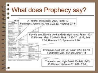 What does Prophecy say? A Prophet like Moses: Deut. 18:18-19 Fulfillment: John 6:14; Acts 3:22-23; Hebrews 3:1-6 David’s son; David’s Lord at God’s right hand: Psalm110:1 Fulfillment: Matt. 22:41-45; Mark 12:35-37, 16:19; Acts 7:56; Romans 1:3; Ephesians 1:20 Immanuel, God with us: Isaiah 7:14; 8:8,10 Fulfillment: Matt. 1:21-23; John 1:14 The enthroned High Priest: Zech 6:12-13 Fulfillment: Hebrews 7:11-28; 8:1-2 