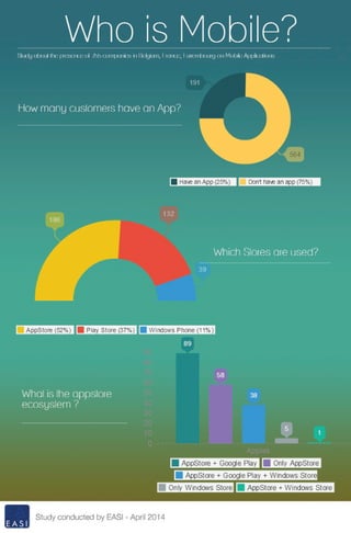 Who is mobile?