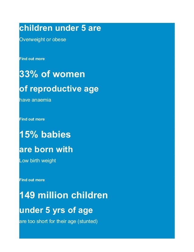 children under 5 are
Overweight or obese
Find out more
33% of women
of reproductive age
have anaemia
Find out more
15% babies
are born with
Low birth weight
Find out more
149 million children
under 5 yrs of age
are too short for their age (stunted)
 