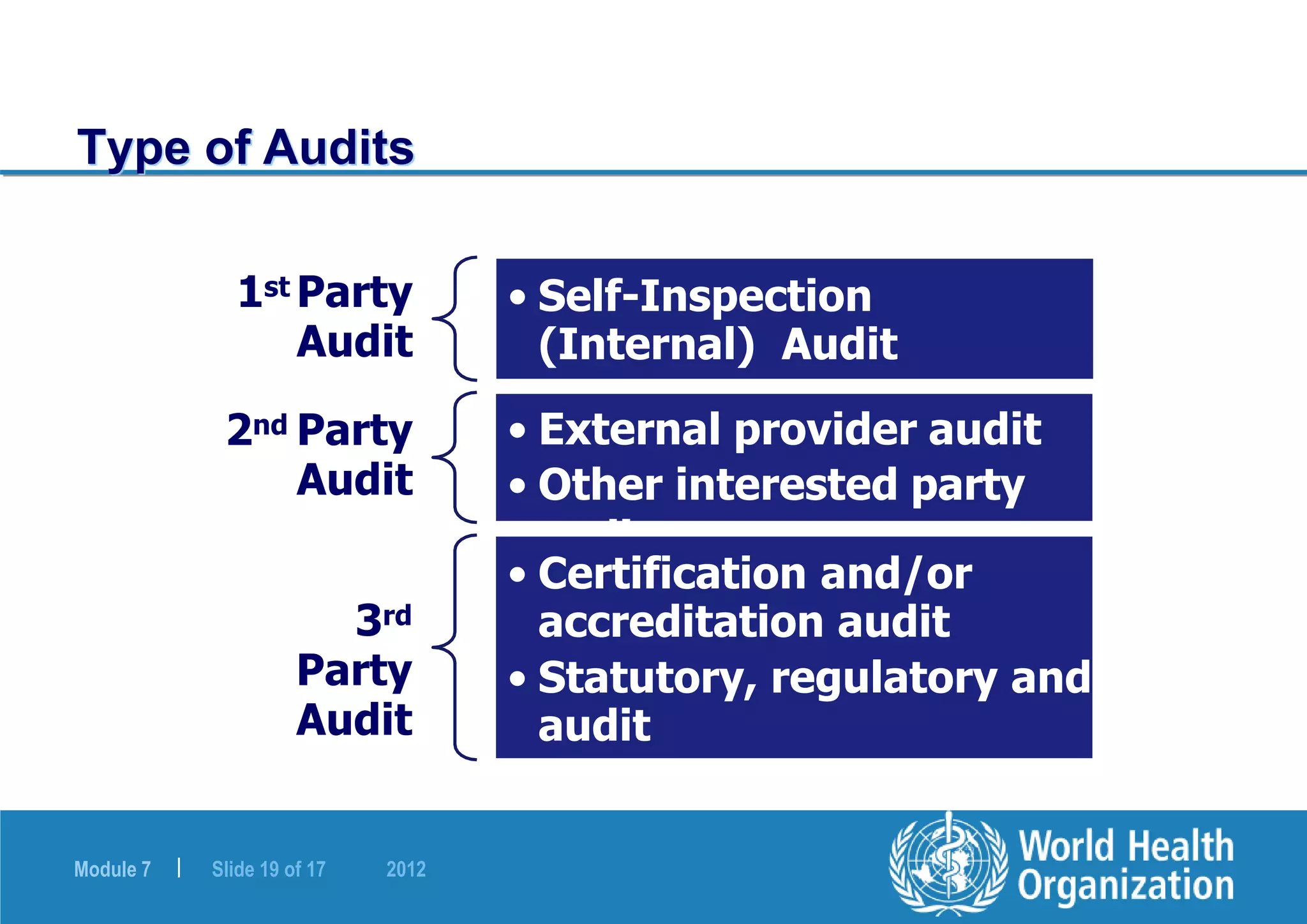 WHO- Self Inspection & Quality Audit_2012.ppt