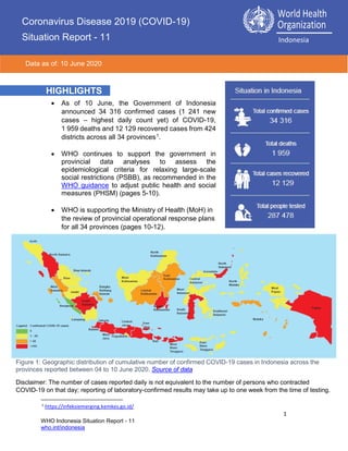 1
WHO Indonesia Situation Report - 11
who.int/indonesia
Situation Report - 7
INDONESIA Situation Report 19
Data as of 07 May 2020
• As of 10 June, the Government of Indonesia
announced 34 316 confirmed cases (1 241 new
cases – highest daily count yet) of COVID-19,
1 959 deaths and 12 129 recovered cases from 424
districts across all 34 provinces1.
• WHO continues to support the government in
provincial data analyses to assess the
epidemiological criteria for relaxing large-scale
social restrictions (PSBB), as recommended in the
WHO guidance to adjust public health and social
measures (PHSM) (pages 5-10).
• WHO is supporting the Ministry of Health (MoH) in
the review of provincial operational response plans
for all 34 provinces (pages 10-12).
1
https://infeksiemerging.kemkes.go.id/
HIGHLIGHTS
Figure 1: Geographic distribution of cumulative number of confirmed COVID-19 cases in Indonesia across the
provinces reported between 04 to 10 June 2020. Source of data
Disclaimer: The number of cases reported daily is not equivalent to the number of persons who contracted
COVID-19 on that day; reporting of laboratory-confirmed results may take up to one week from the time of testing.
Coronavirus Disease 2019 (COVID-19)
World Health
Organization
Indonesia
Data as of: 10 June 2020
Coronavirus Disease 2019 (COVID-19)
Coronavirus Disease 2019 (COVID-19)
Situation Report - 11
World Health
Organization
Indonesia
 