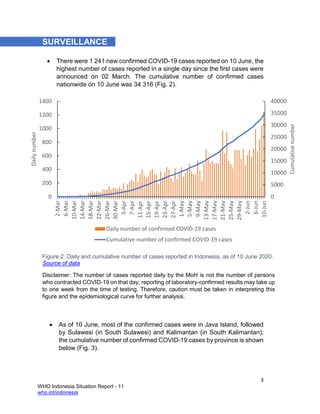 WHO Situation Report | PDF