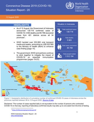1
WHO Indonesia Situation Report - 20
who.int/indonesia
Situation Report - 7
INDONESIA Situation Report 19
Internal for SEARO
Data as of 07 May 2020
• As of 12 August, the Government of Indonesia
announced 130 718 confirmed cases of
COVID-19, 5 903 deaths and 85 798 recovered
cases from 481 districts across all 34
provinces1.
• WHO handed over 253 800 viral transport
media and swabs, amounting to US$ 532 980
to the Ministry of Health (MoH) to enhance
case finding (page 14).
• The government, WHO and partners continue
to work together to mitigate the impact of
COVID-19 on essential immunization
programmes (pages 19-23).
1
https://infeksiemerging.kemkes.go.id/
HIGHLIGHTS
Figure 1: Geographic distribution of cumulative number of confirmed COVID-19 cases in Indonesia across the
provinces reported between 06 to 12 August 2020. Source of data
Disclaimer: The number of cases reported daily is not equivalent to the number of persons who contracted
COVID-19 on that day; reporting of laboratory-confirmed results may take up to one week from the time of testing.
Coronavirus Disease 2019 (COVID-19)
World Health
Organization
Indonesia
12 August 2020
Coronavirus Disease 2019 (COVID-19)
Coronavirus Disease 2019 (COVID-19)
Situation Report - 20
World Health
Organization
Indonesia
 