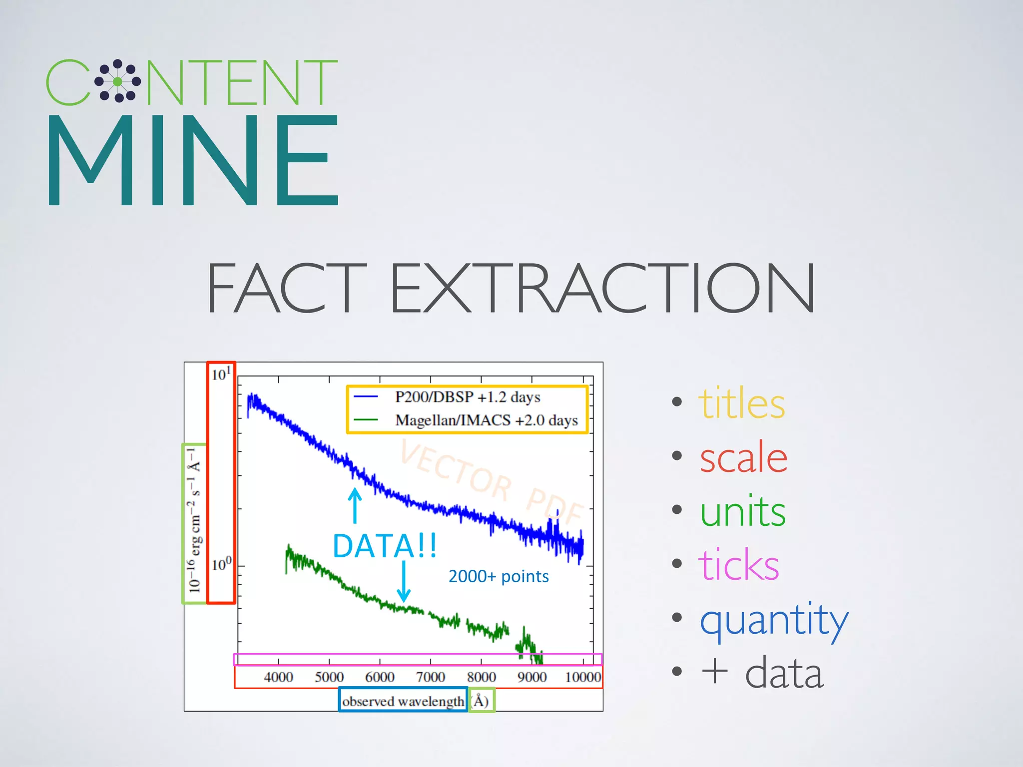 FACT EXTRACTION
• titles	

• scale	

• units	

• ticks	

• quantity	

• + data
DATA!!%
2000+%points%
VECTOR%%PDF%
 