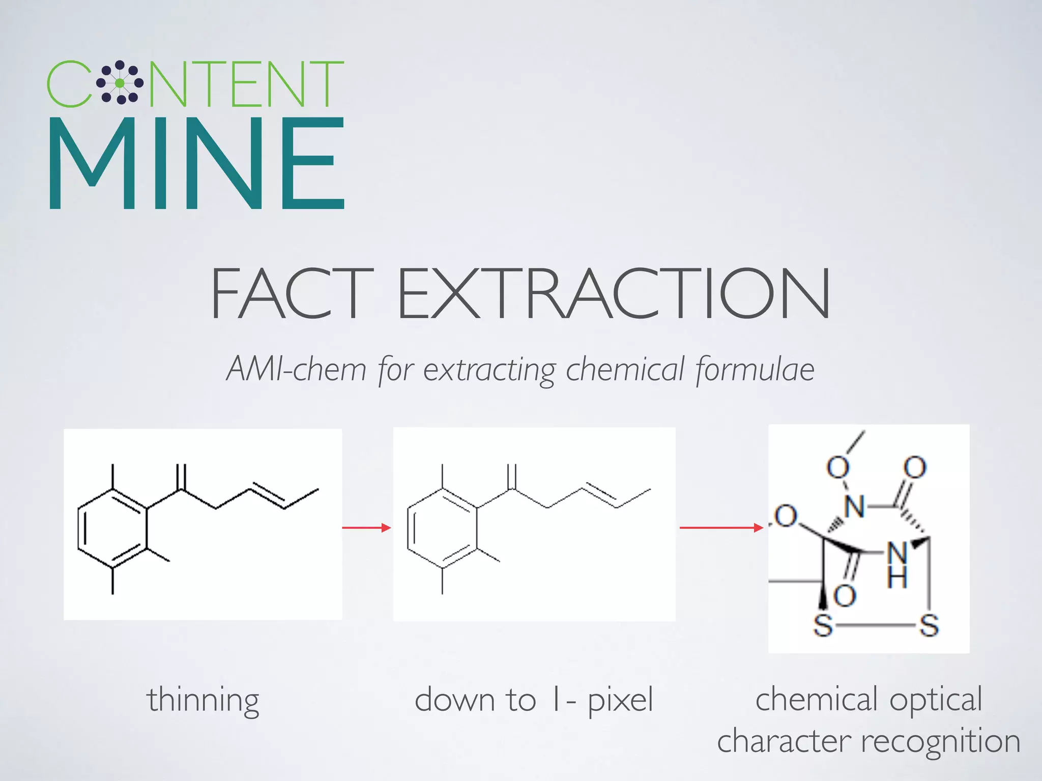 FACT EXTRACTION
thinning chemical optical
character recognition
down to 1- pixel
AMI-chem for extracting chemical formulae
 
