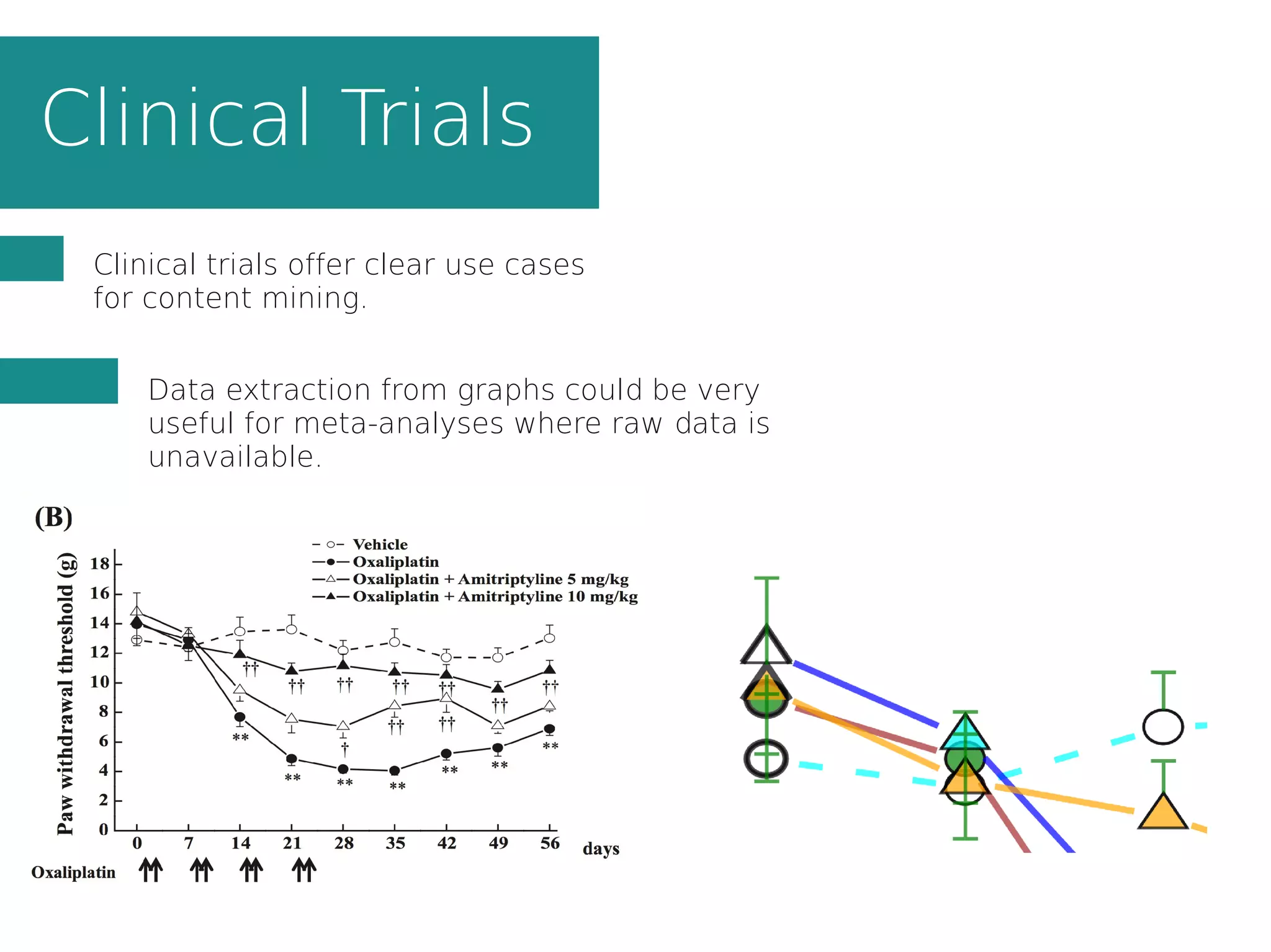 Clinical Trials
Clinical trials offer clear use cases
for content mining.
Data extraction from graphs could be very
useful for meta-analyses where raw data is
unavailable.
 