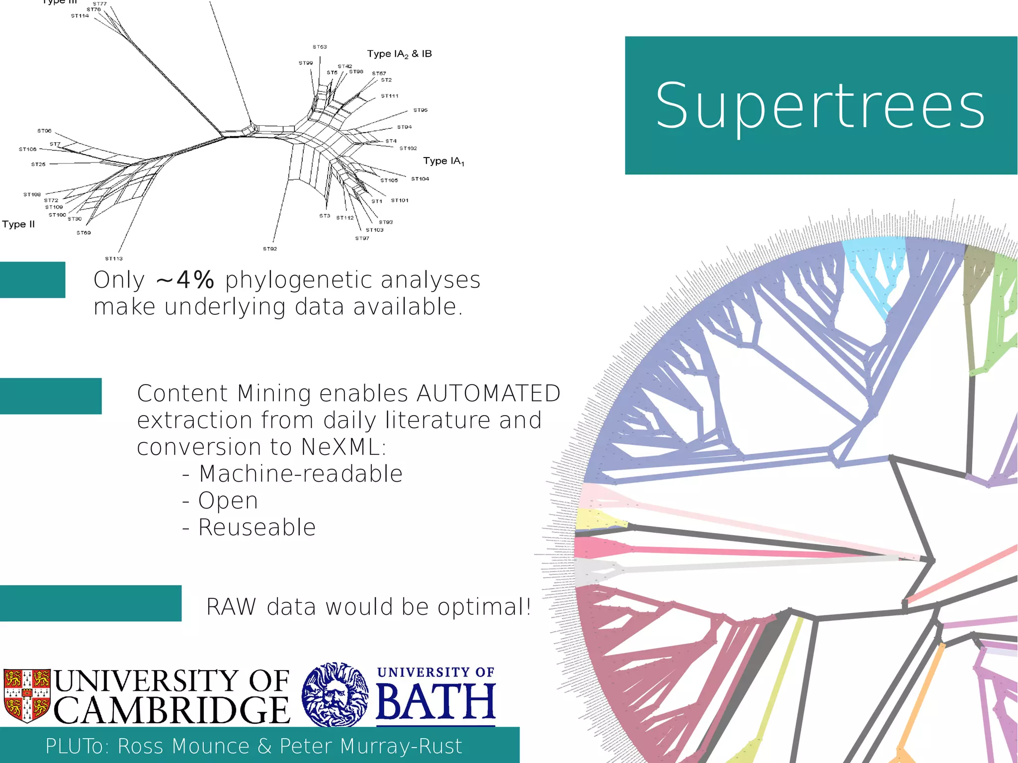 Only ~4% phylogenetic analyses
make underlying data available.
Supertrees
Content Mining enables AUTOMATED
extraction from daily literature and
conversion to NeXML:
- Machine-readable
- Open
- Reuseable
RAW data would be optimal!
PLUTo: Ross Mounce & Peter Murray-Rust
 