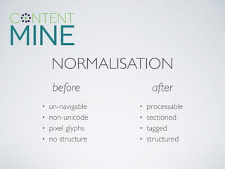 NORMALISATION
before after
• un-navigable	

• non-unicode	

• pixel glyphs	

• no structure
• processable	

• sectioned	

• tagged	

• structured
 