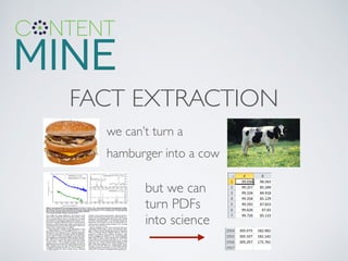 FACT EXTRACTION
we can’t turn a
hamburger into a cow
but we can
turn PDFs
into science
 
