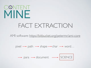 FACT EXTRACTION
AMI software: https://bitbucket.org/petermr/ami-core
pixel	

 	

 path	

 	

 shape	

	

 char	

 	

 word…	

!
!
	

 	

 para	

 	

 document	

 	

 	

 SCIENCE
 