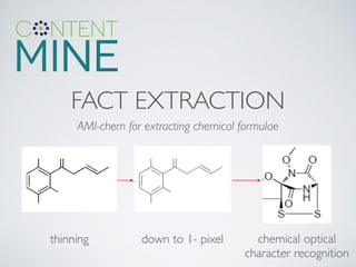 FACT EXTRACTION
thinning chemical optical
character recognition
down to 1- pixel
AMI-chem for extracting chemical formulae
 
