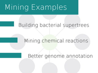 Mining Examples
Building bacterial supertrees
Mining chemical reactions
Better genome annotation
 