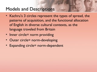 Who Speaks English | PPT