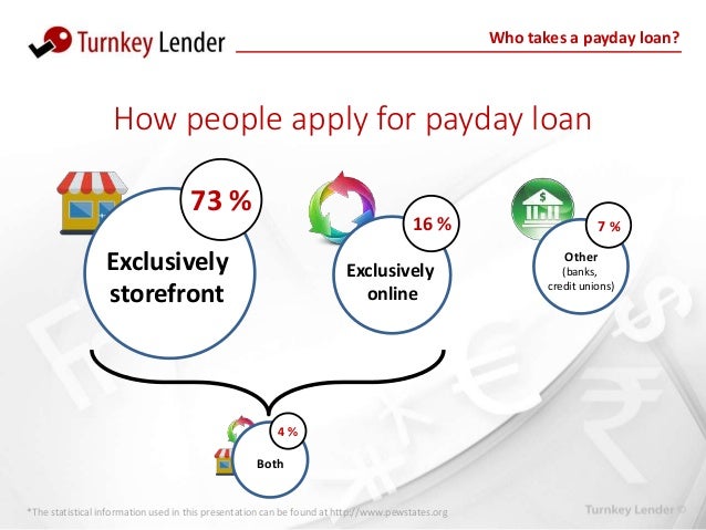 Cash converters loans process picture 7