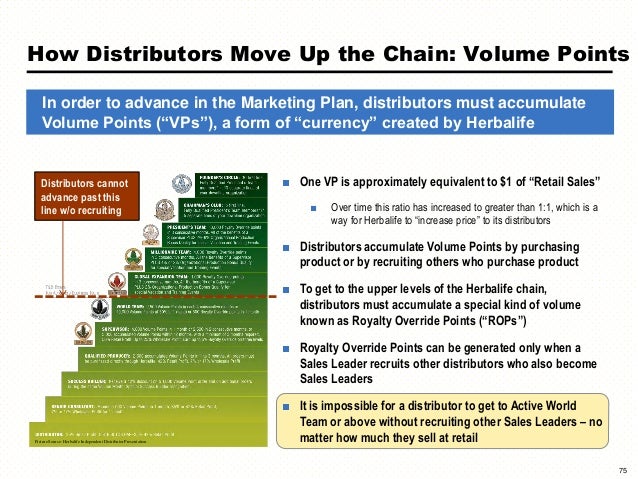 Herbalife Marketing Plan Chart