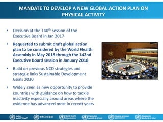 A New Global Physical Activity Action Plan
• Decision at the 140th session of the
Executive Board in Jan 2017
• Requested to submit draft global action
plan to be considered by the World Health
Assembly in May 2018 through the 142nd
Executive Board session in January 2018
• Build on previous NCD strategies and
strategic links Sustainable Development
Goals 2030
• Widely seen as new opportunity to provide
countries with guidance on how to tackle
inactivity especially around areas where the
evidence has advanced most in recent years
MANDATE TO DEVELOP A NEW GLOBAL ACTION PLAN ON
PHYSICAL ACTIVITY
 