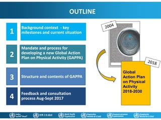 A New Global Physical Activity Action Plan
Global
Action Plan
on Physical
Activity
2018-2030
OUTLINE
1
2
3
4
Background context - key
milestones and current situation
Feedback and consultation
process Aug-Sept 2017
Mandate and process for
developing a new Global Action
Plan on Physical Activity (GAPPA)
Structure and contents of GAPPA
 