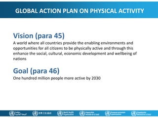 GLOBAL ACTION PLAN ON PHYSICAL ACTIVITY
Vision (para 45)
A world where all countries provide the enabling environments and
opportunities for all citizens to be physically active and through this
enhance the social, cultural, economic development and wellbeing of
nations
Goal (para 46)
One hundred million people more active by 2030
 