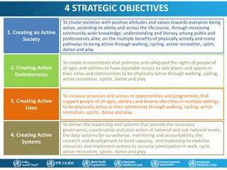 4 STRATEGIC OBJECTIVES
1. Creating an Active
Society
2. Creating Active
Environments
3. Creating Active
Lives
4. Creating Active
Systems
To create societies with positive attitudes and values towards everyone being
active, according to ability and across the life course, through increasing
community-wide knowledge, understanding and literacy among public and
professionals alike, on the multiple benefits of physically activity and many
pathways to being active through walking, cycling, active recreation, sport,
dance and play
To create environments that promote and safeguard the rights of people of
all ages and abilities to have equitable access to safe places and spaces in
their cities and communities to be physically active through walking, cycling,
active recreation, sports, dance and play.
To deliver the leadership and systems that provide the necessary
governance, coordination and joint action at national and sub-national levels;
the data systems for surveillance, monitoring and accountability; the
research and development to build capacity, and leadership to mobilise
resources and implement actions to increase participation in walk, cycle,
active recreation, sports, dance and play
To increase provision and access to opportunities and programmes that
support people of all ages, abilities and diverse identities in multiple settings,
to be physically active in their community through walking, cycling, active
recreation, sports, dance and play.
 