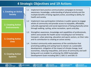 1. Creating an Active
Society
2. Creating Active
Environments
3. Creating Active
Lives
4. Creating Active
Systems
1.1 Implement best practice communication campaigns to increase
awareness, knowledge, understanding of physical activity and the
multiple benefits of being regularly active, according to ability, for
health and society
1.2 Implement mass participation initiatives in public spaces to engage
whole of community and provide access to enjoyable, affordable,
culturally appropriate and social experiences of being physically active
through walking, cycling, active recreation, sports and play
1.3 Strengthen awareness, knowledge and capabilities of professionals,
within and outside the health sector including but not limited to
transport, urban planning, education and sports sectors, on their roles
and its contribution to creating an active society
1.4 Conduct community wide awareness of the contribution that
promoting walking and cycling have to cleaner air, sustainable
development, mitigation of the impact of climate change, local
economies, reducing inequalities, and sense of community and well-
being and is an enabler to achieving the 2030 Sustainable
Development Goals including SDG 3, SDG 11 and SDG 15
4 Strategic Objectives and 19 Actions
 