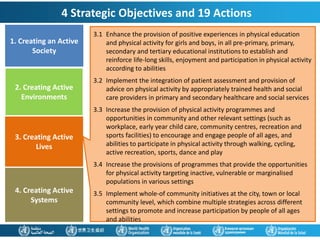 1. Creating an Active
Society
2. Creating Active
Environments
3. Creating Active
Lives
4. Creating Active
Systems
3.1 Enhance the provision of positive experiences in physical education
and physical activity for girls and boys, in all pre-primary, primary,
secondary and tertiary educational institutions to establish and
reinforce life-long skills, enjoyment and participation in physical activity
according to abilities
3.2 Implement the integration of patient assessment and provision of
advice on physical activity by appropriately trained health and social
care providers in primary and secondary healthcare and social services
3.3 Increase the provision of physical activity programmes and
opportunities in community and other relevant settings (such as
workplace, early year child care, community centres, recreation and
sports facilities) to encourage and engage people of all ages, and
abilities to participate in physical activity through walking, cycling,
active recreation, sports, dance and play
3.4 Increase the provisions of programmes that provide the opportunities
for physical activity targeting inactive, vulnerable or marginalised
populations in various settings
3.5 Implement whole-of community initiatives at the city, town or local
community level, which combine multiple strategies across different
settings to promote and increase participation by people of all ages
and abilities
4 Strategic Objectives and 19 Actions
 