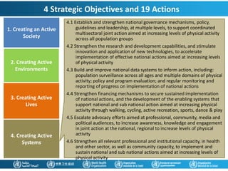 1. Creating an Active
Society
2. Creating Active
Environments
3. Creating Active
Lives
4. Creating Active
Systems
4.1 Establish and strengthen national governance mechanisms, policy,
guidelines and leadership, at multiple levels, to support coordinated
multisectoral joint action aimed at increasing levels of physical activity
across all population groups
4.2 Strengthen the research and development capabilities, and stimulate
innovation and application of new technologies, to accelerate
implementation of effective national actions aimed at increasing levels
of physical activity
4.3 Build and improve national data systems to inform action, including:
population surveillance across all ages and multiple domains of physical
activity; policy and program evaluation; and regular monitoring and
reporting of progress on implementation of national actions
4.4 Strengthen financing mechanisms to secure sustained implementation
of national actions, and the development of the enabling systems that
support national and sub national action aimed at increasing physical
activity through walking, cycling, active recreation, sports, dance & play
4.5 Escalate advocacy efforts aimed at professional, community, media and
political audiences, to increase awareness, knowledge and engagement
in joint action at the national, regional to increase levels of physical
activity
4.6 Strengthen all relevant professional and institutional capacity, in health
and other sector, as well as community capacity, to implement and
sustain national and sub national actions aimed at increasing levels of
physical activity
4 Strategic Objectives and 19 Actions
 