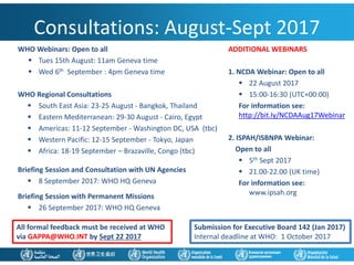 WHO Webinars: Open to all
 Tues 15th August: 11am Geneva time
 Wed 6th September : 4pm Geneva time
WHO Regional Consultations
 South East Asia: 23-25 August - Bangkok, Thailand
 Eastern Mediterranean: 29-30 August - Cairo, Egypt
 Americas: 11-12 September - Washington DC, USA (tbc)
 Western Pacific: 12-15 September - Tokyo, Japan
 Africa: 18-19 September – Brazaville, Congo (tbc)
Briefing Session and Consultation with UN Agencies
 8 September 2017: WHO HQ Geneva
Briefing Session with Permanent Missions
 26 September 2017: WHO HQ Geneva
Consultations: August-Sept 2017
ADDITIONAL WEBINARS
1. NCDA Webinar: Open to all
 22 August 2017
 15:00-16:30 (UTC+00:00)
For information see:
http://bit.ly/NCDAAug17Webinar
2. ISPAH/ISBNPA Webinar:
Open to all
 5th Sept 2017
 21.00-22.00 (UK time)
For information see:
www.ipsah.org
Submission for Executive Board 142 (Jan 2017)
Internal deadline at WHO: 1 October 2017
All formal feedback must be received at WHO
via GAPPA@WHO.INT by Sept 22 2017
 