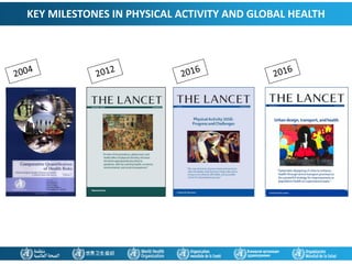 KEY MILESTONES IN PHYSICAL ACTIVITY AND GLOBAL HEALTH
 