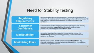 UNIT3- M.PHARM- SEM1st-WHO ICH Stability Testing Guidelines (DHANASHREE ...