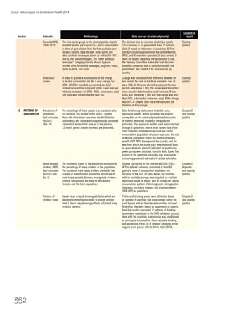 Global status report on alcohol and health 2014
352
Section Indicator Methodology Data sources (in order of priority)
Location in
report
Recorded APC,
1960–2010
The time-series graph in the country proﬁles depicts
recorded alcohol per capita (15+ years) consumption
in litres of pure alcohol from the ﬁrst available year
for each country. Data for beer, wine, spirits and
other alcoholic beverages shown as well as for “All”,
that is, the sum of the types. The “other alcoholic
beverages” category consists of such types as
fortiﬁed wine, fermented beverages, sorghum, maize,
ready-to-drink, and so on.
The decision tree for recorded alcohol per capita
(15+) sources is: 1) government data; 2) industry
data (if based on interviews in countries); 3) Food
and Agriculture Organization of the United Nations
(FAO), and 4) economic operators (if desk review). If
there are doubts regarding the best source to use,
the Steering Committee makes the ﬁnal decision
based on consensus and in consultation with the
government. See Table IV.5 for data sources by
country.
Country
proﬁles
Directional
arrows
In order to provide a visualization of the change
in alcohol consumption for the 3-year average for
2008–2010 for recorded, unrecorded and total
alcohol consumption compared to the 3-year average
for these indicators for 2003–2005, arrows were used
and rules were established for their use.
Change was indicated if the difference between the
two periods for each of the three indicators was at
least 10%. In the case where the values of the two
periods were below 1 litre, the arrows were horizontal,
since no valid determination could be made. If one
value was more than 1 litre and the change was less
than 50%, a horizontal arrow was used. If the change
was 50% or greater, then the arrow indicated the
direction of this change.
Country
proﬁles
2 PATTERNS OF
CONSUMPTION
Prevalence of
abstention,
best estimates
for 2010
(Box 14)
The percentage of those people in a population who
did not drink any alcohol in the past 12 months,
those who have never consumed alcohol (lifetime
abstainers), and those who had previously consumed
alcohol but who had not done so in the previous
12-month period (former drinkers) are presented.
Data for drinking status were modelled using
regression models. Where available, the original
survey data on the previously mentioned measures
of interest were used instead of the predicted
estimates. The regression models used data collected
through a systematic search of all survey data (from
2006 onwards) and took into account per capita
consumption, population structure (age, sex), the size
of Muslim population within the country, economic
wealth (GDP PPP), the region of the country, and the
year from which the survey data were obtained. Data
on gross domestic product (adjusted for purchasing
power parity) were obtained from the World Bank. The
validity of the predicted estimates was assessed by
comparing predicted estimates to actual estimates.
Chapter 2
and country
proﬁles
Heavy episodic
drinking (HED),
best estimates
for 2010 (see
Box 1)
The number of males in the population multiplied by
the percentage of heavy drinkers in the population.
The number of male heavy drinkers divided by the
number of male drinkers equals the percentage of
male heavy episodic drinkers among male drinkers.
(Similar calculations are done for HED among
females and the total population.)
Surveys carried out in the time period 2006–2010.
HED is deﬁned as having consumed at least 60
grams or more of pure alcohol on at least one
occasion in the past 30 days. Values for countries
with no available surveys were imputed via multiple
regression based on region, year of survey, per capita
consumption, pattern of drinking score, demographic
indicators (including religion) and economic wealth
(GDP-PPP) as predictors.
Chapter 2,
Appendix
and country
proﬁles
Patterns of
drinking score
Based on an array of drinking attributes which are
weighted differentially in order to provide a score
from 1 (least risky drinking pattern) to 5 (most risky
drinking pattern).
Patterns of drinking scores were attributed based
on surveys, if countries had done surveys within the
past 5 years with all the relevant variables included.
Otherwise, they were based on judgements of experts
from the country concerned. If patterns of drinking
scores were questioned in the WHO validation process
done with the countries, a regression was used based
on per capita consumption, heavy episodic drinking,
and abstention. For a list of relevant variables in the
original score please refer to Rehm et al, 2003b.
Chapter 2
and country
proﬁles
 